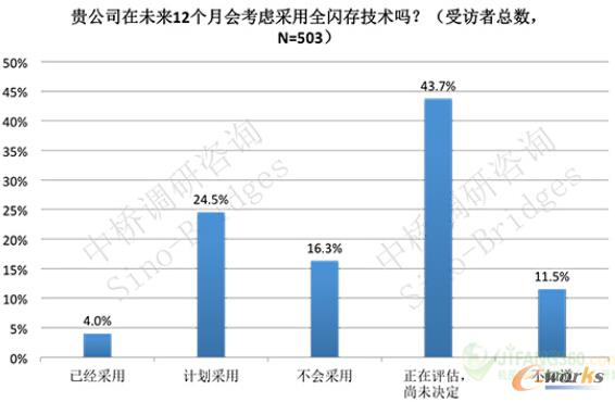 �D1 δ��12������I��ȫ�W�沿��