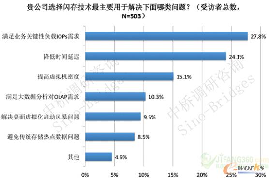 �D3 �W�漼�g�ărֵ