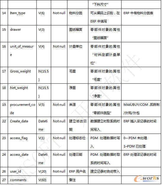 ��ُ���Ϸ�����2