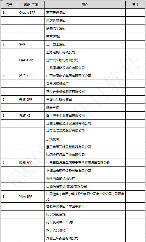 KMDPM�c����������ERP���ɰ������1