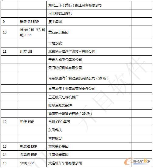 KMDPM�c����������ERP���ɰ������2