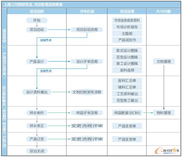 ���̈D��Ҫ