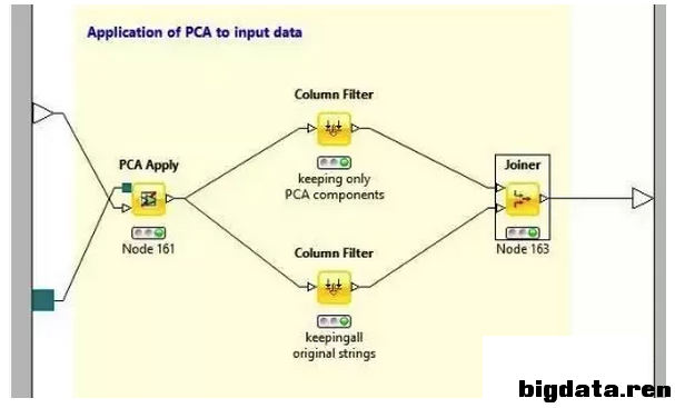 ���ɷַ���