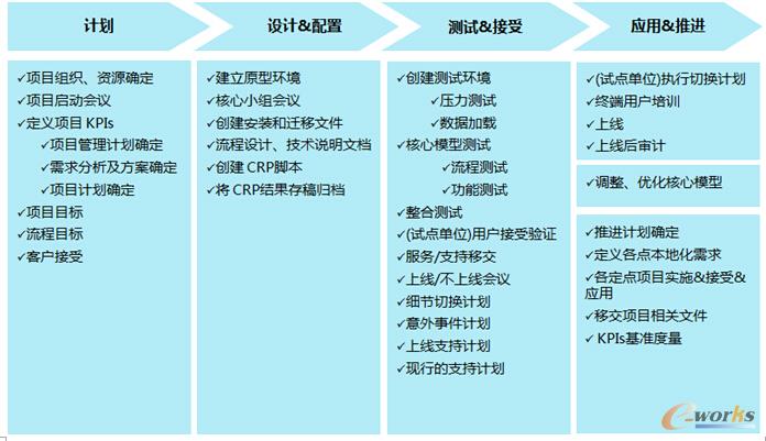 QAD(EOB)�����Ͼ���(sh��)ʩ����