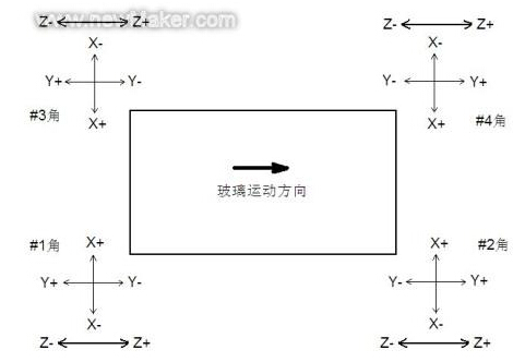 �A�Ǽӹ��S���x