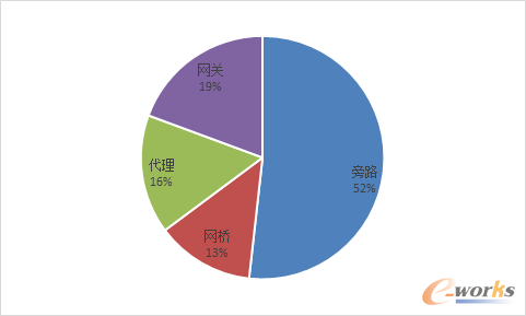 �D4 ��������������ÂȲ���ģʽ�{�нY��