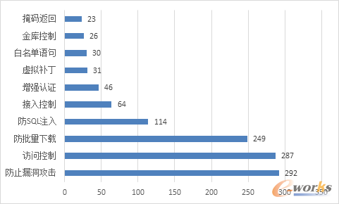 �D3 ����������������J֪����