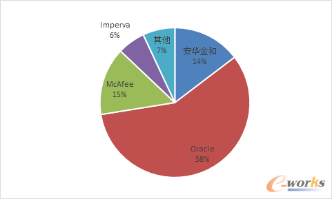 �D2 �����������Ʒ���{�нY��