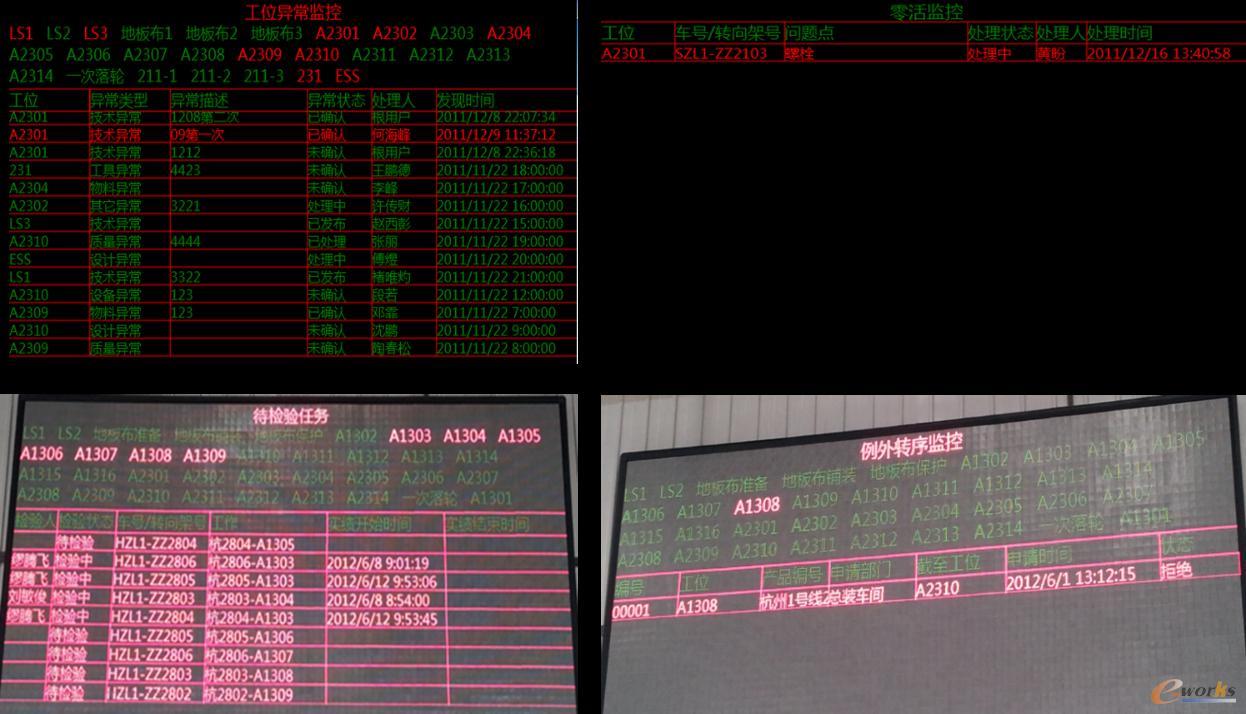 圖12 現場監控看板