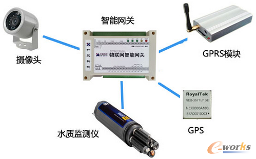 �D6 �O�I�O���O���B��ʾ��D