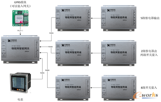 �D7 ��ˮ�O���O���B��ʾ��D