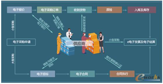 �ֹ�����ģʽ��ꖹ��ُ���r·����