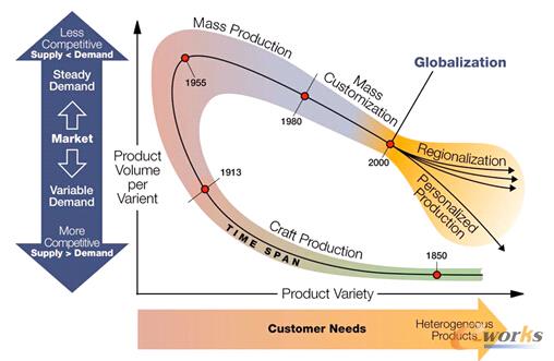 �D1 ����I�aƷ���aģʽ��׃�w