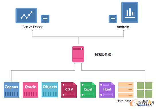 圖3 Wmbi系統架構