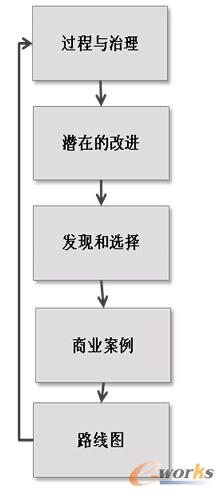 QAD汽車行業解決方案之-持續改進Continuous Improvement