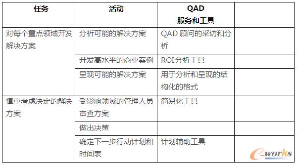 發現和選擇階段: