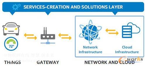 ���W�ܘ����Ĵ�M��Ҫ�����B�W�b�á��l�������W·�c�ƶˡ��Լ����Մ����c��Q������