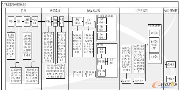 �w�Q��Iȫ�a�I���Ϣϵ�y��������