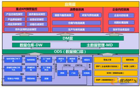 �w�Q��Iȫ�a�I�׷���wϵ���ܼܘ��D