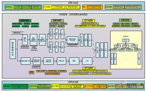 �w�Q��Iȫ�a�I�׷���wϵ���O�{�D