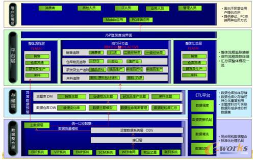 �w�Q��Iȫ�a�I�׷���wϵ���g�ܘ��D