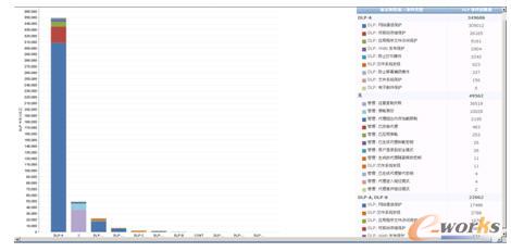 ��ͬ���e�����ֽM���|�l���ԵĴΔ�