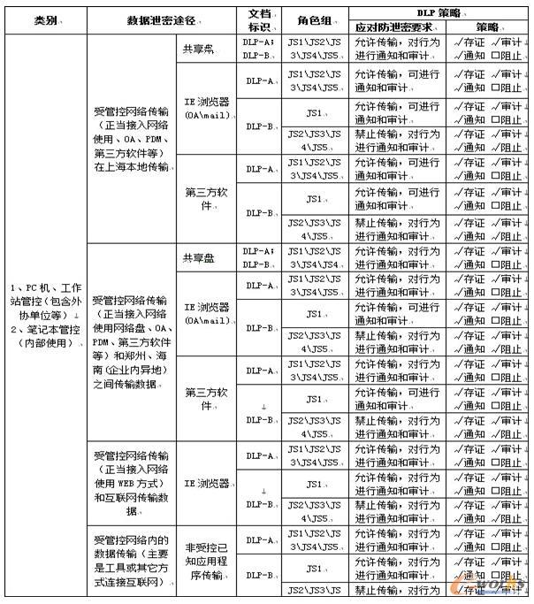 ���Ñ��M�ƶ��Ĳ�ͬ�ķ��o����