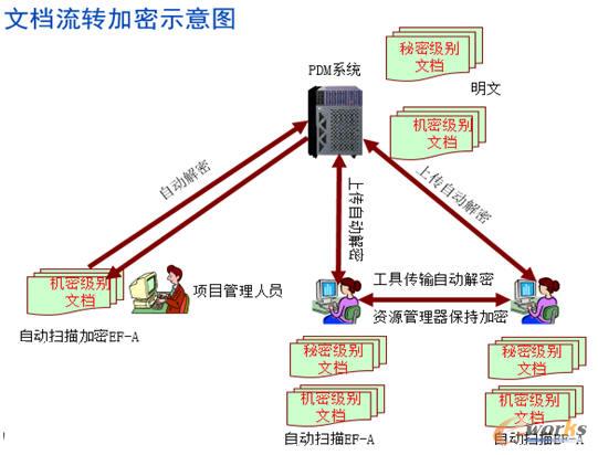 ��ʼ�����������Dʾ��D