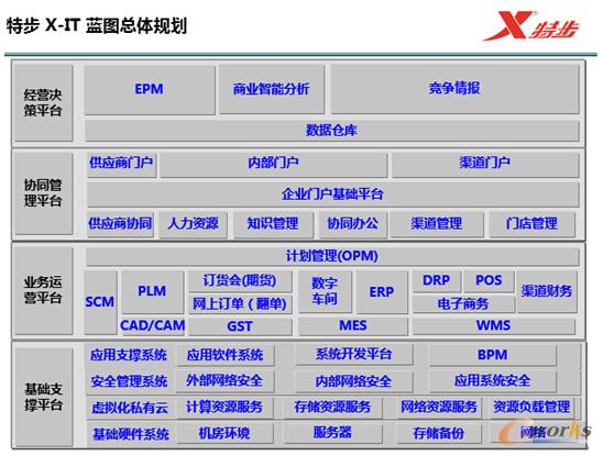 �D3 �ز���ϢҎ��