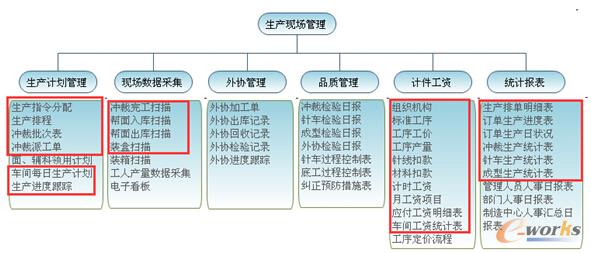 �D5 �ز����a����ϵ�y���H���� 