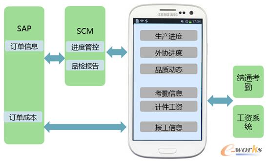 �D7 ϵ�y�������[