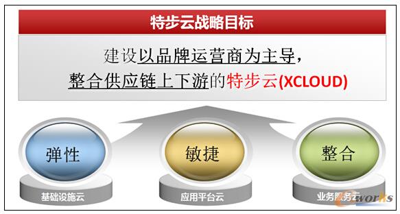 �D12 �ز�δ����Ϣ�����O 