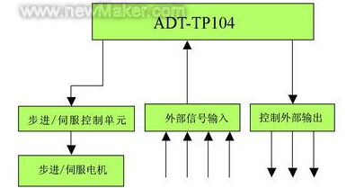 ϵ�y(t��ng)�M�ɿ�D