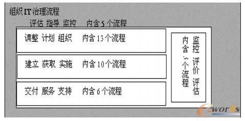 CobiT5 �����̅���ģ�ͺ��D
