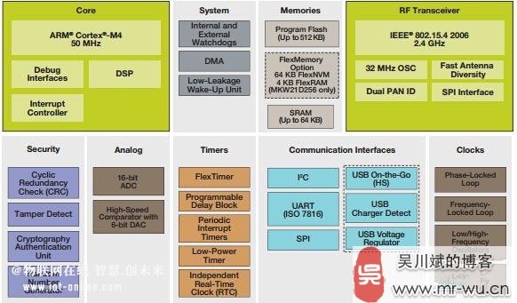 �w˼���� Kinetis KWϵ�Пo(w��)��ģ�K