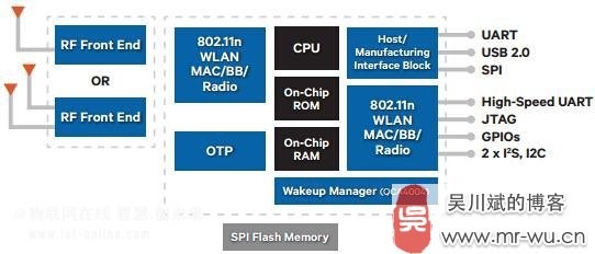 ��ͨAtheros �͹��Ć�оƬWiFiƽ�_(t��i)