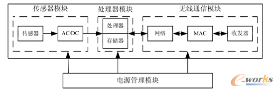 �D3 �������W�j���c�M�ɽY���D