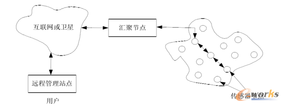 �D2 �o���������W�j�Y���D