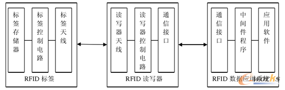 �D4 RFIDϵ�y�M��