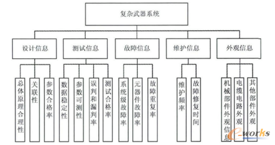 �D5 ���s����ϵ�y����ָ���wϵ��D