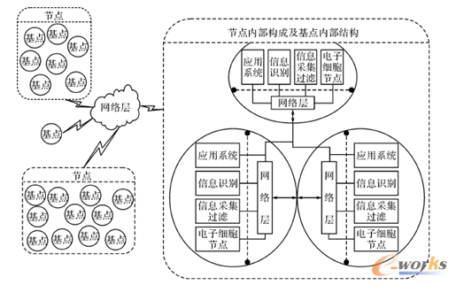 �D6 ������/RFID�W�j���c
