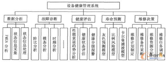 �D7 ����ܛ������Ҫ����ģ�K