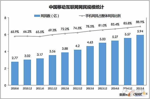 �Ї�(gu��)�Ƅ�(d��ng)��(li��n)�W(w��ng)�W(w��ng)�j(lu��)Ҏ(gu��)ģ�y(t��ng)Ӌ(j��)