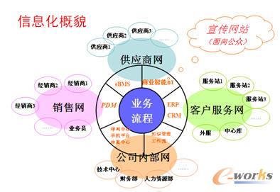 ��Ϣ����ò