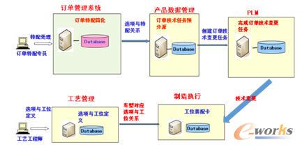 ӆ���O(sh��)Ӌ(j��)BOM��ӆ������BOM��׃ʾ��D