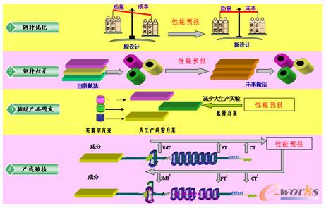 ��������A��ģ�͑��È���