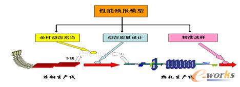 2006��2008�������A��ģ�͑�����r