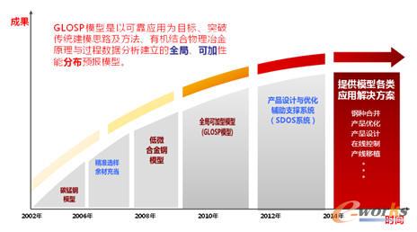 ��䓟�܈������W�����A��ģ���аl�������^��