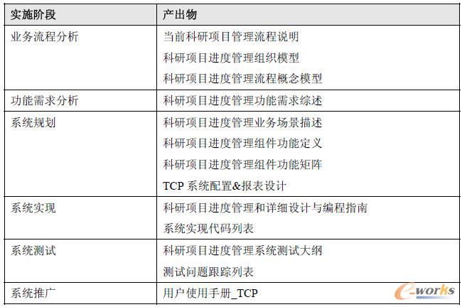 ��(sh��)ʩ�^���еĽY(ji��)��