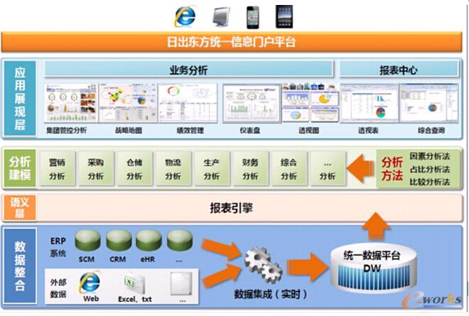 圓桌討論:智能分析支撐企業實時決策